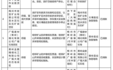 应急管理新时代：全国首所应急管理大学正式挂牌