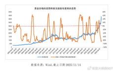 揭秘金价波动：多因素交织下的市场动态解析
